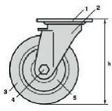 Les roues et les roulettes - Rubix